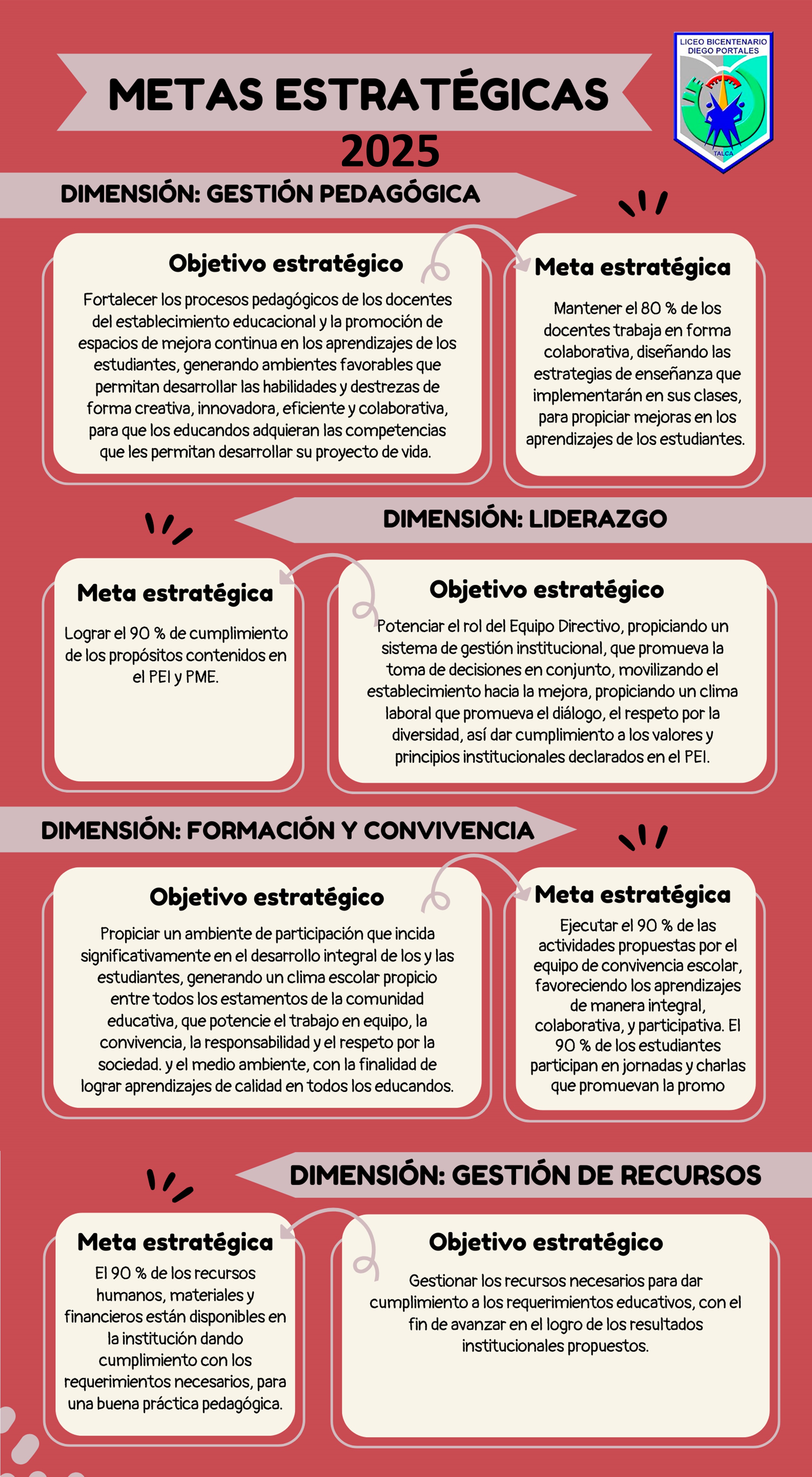 Afiche PME